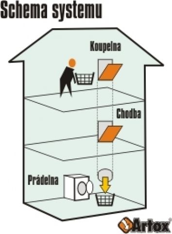 Kit complet pour maison à 2 étages sans porte - KIT-002B